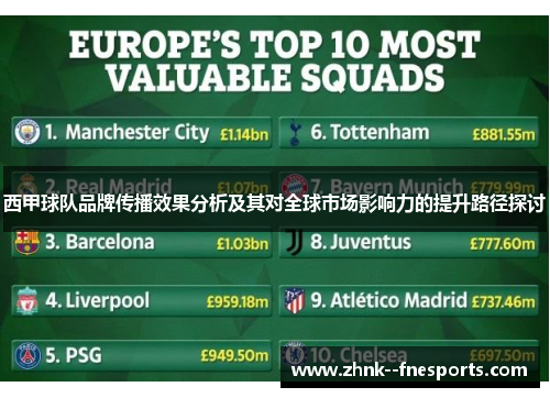 西甲球队品牌传播效果分析及其对全球市场影响力的提升路径探讨 西甲球队品牌传播效果分析及其对全球市场影响力的提升路径探讨
