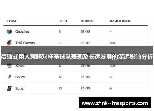 豪赌式用人策略对杯赛球队表现及长远发展的深远影响分析