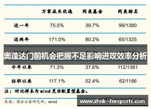 奥蓬达门前机会把握不足影响进攻效率分析 奥蓬达门前机会把握不足影响进攻效率分析